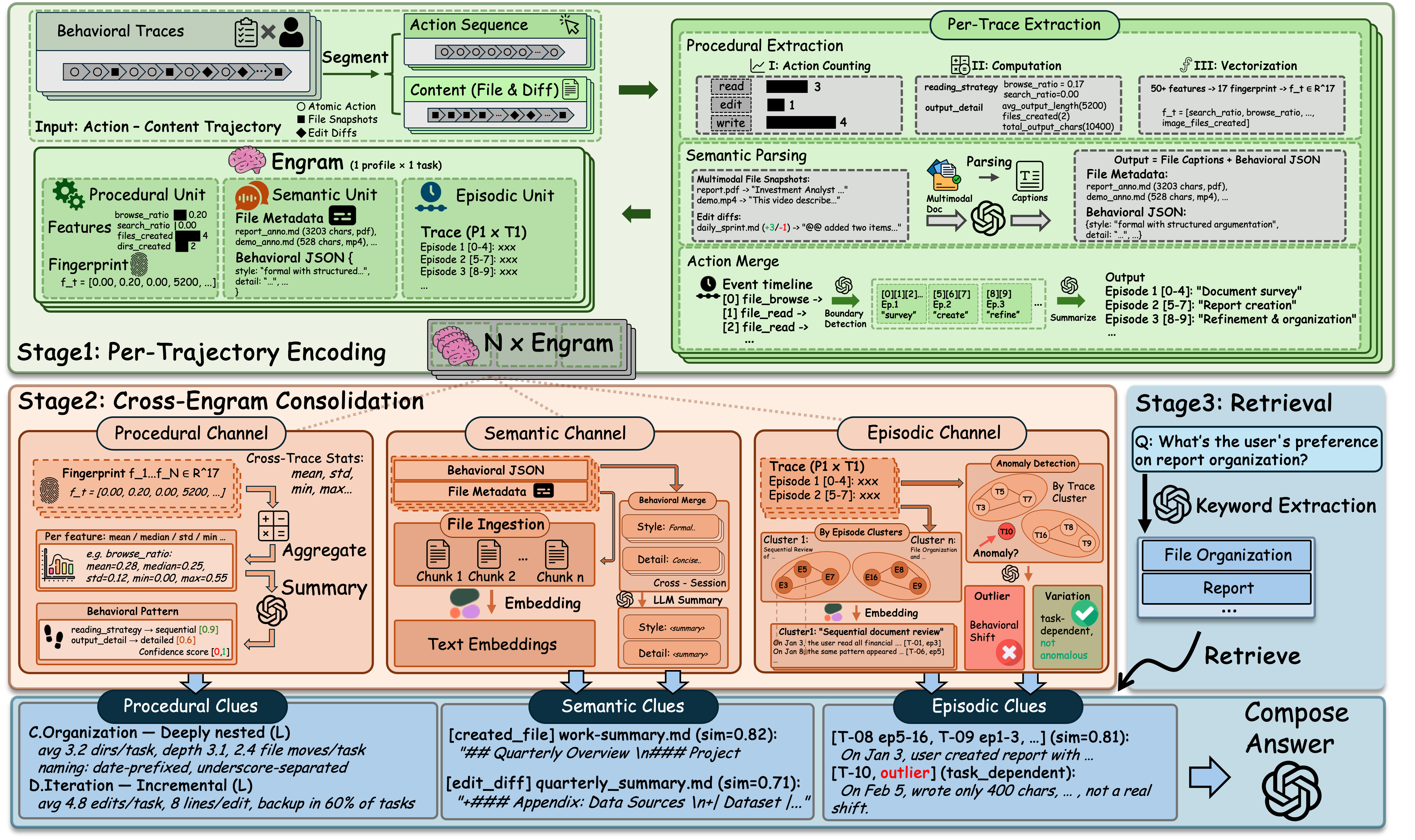 FileGram system architecture