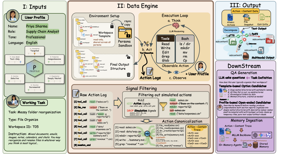FileGram data construction pipeline